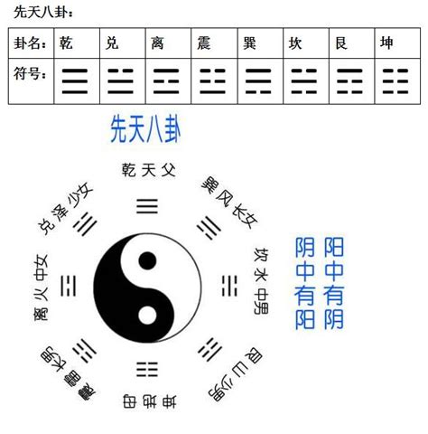 八卦對應|易經入門知識八卦的對應關係